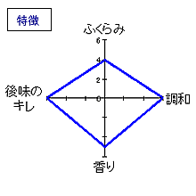 御湖鶴　おりからみ純米　ヨネシロ　特徴