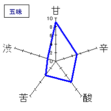 御湖鶴　純米吟醸　ワイン樽貯蔵　五味
