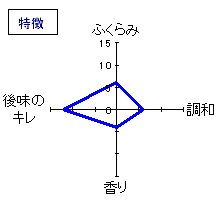 御湖鶴　純米吟醸　ワイン樽貯蔵　特徴