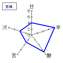 御湖鶴　純米吟醸　金紋錦　五味