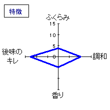 御湖鶴　純米吟醸　金紋錦　特徴