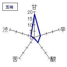 御湖鶴　生粋しぼりたて純米酒　五味
