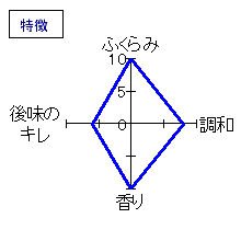 御湖鶴　生粋しぼりたて純米酒　特徴