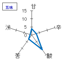 御湖鶴　純米吟醸　Girasole　五味