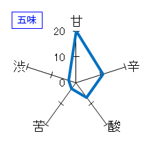 美寿々　純米吟醸　ひやおろし　五味