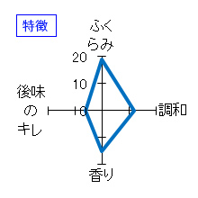 美寿々　純米吟醸　ひやおろし　特徴