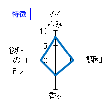 神渡　純米大吟醸　無濾過生原酒　特徴