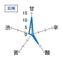 神渡　純米大吟醸　無濾過生原酒　五味