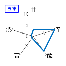 ＭＩＹＡＳＡＫＡ　純米吟醸酒　五味