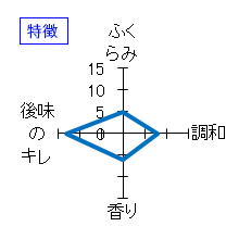 ＭＩＹＡＳＡＫＡ　純米吟醸酒　特徴