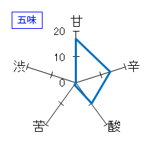 水尾　紅　ひやおろし純米吟醸原酒　五味