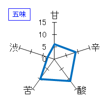 水尾　純米　生原酒しぼりたて生一本　五味