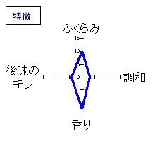 佐久の花　大吟醸・鑑評会出品酒　特徴