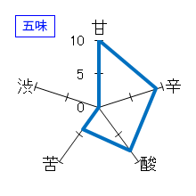佐久の花　純米吟醸　無濾過直汲み　生原酒　Spec d　五味