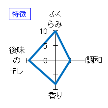 佐久の花　純米吟醸　無濾過直汲み　生原酒　Spec d　特徴