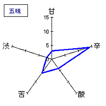 澤の花　別誂えひとごごち　五味