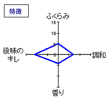 澤の花　別誂えひとごごち　特徴
