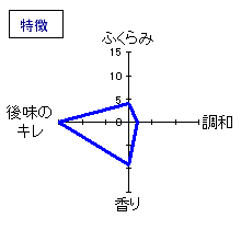 澤の花　純米吟醸　夕涼み　特徴