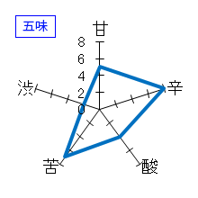 勢起　純米大吟醸　2017　五味