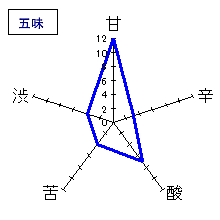 信濃鶴　しぼりたて純米生酒　五味