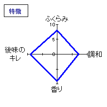 信濃鶴　しぼりたて純米生酒　特徴