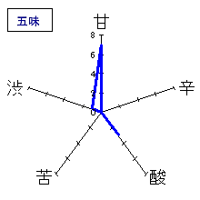 信濃鶴　しぼりたて純米生酒　五味