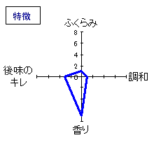 信濃鶴　しぼりたて純米生酒　特徴