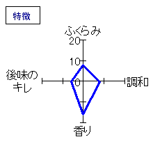 信濃鶴　純米　無濾過生原酒　特徴