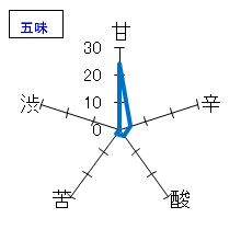 信濃鶴　特別純米　無濾過生原酒　五味