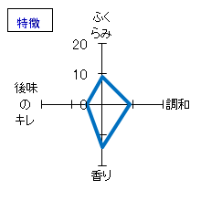 信濃鶴　特別純米　無濾過生原酒　特徴