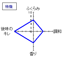 ソガ ペール エ フィス　Ｊ ルミリアシオン　特徴
