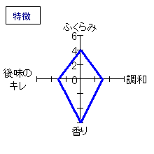 翠露　翠露　純米吟醸生酒　特徴