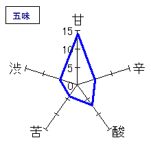 翠露　大吟醸中取り袋しずく　五味
