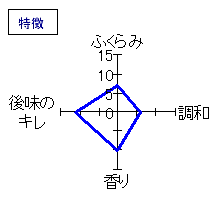 翠露　大吟醸中取り袋しずく　特徴