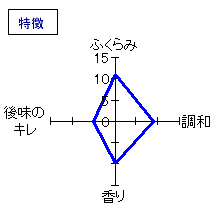 瀧澤　本醸造しぼりたて　特徴