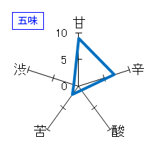 瀧澤　大吟醸　吊しぼり　五味