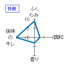 瀧澤　大吟醸　吊しぼり　特徴