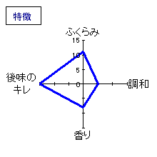 豊賀　特別純米 直汲み あらばしり　特徴