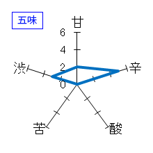 夜明け前　辰の吟　五味