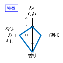 夜明け前　辰の吟　特徴