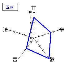 夜明け前　純米吟醸生一本ひやおろし　五味