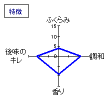 夜明け前　純米吟醸生一本ひやおろし　特徴