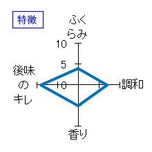 夜明け前　特別本醸造　辰の吟　生酒　特徴