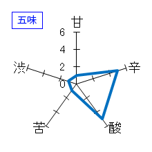 房島屋　純米吟醸生酒　五味