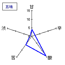 房島屋　純米吟醸しぼりたて　五味