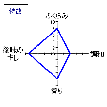 房島屋　純米吟醸しぼりたて　特徴