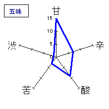 房島屋　純米65　無濾過生　五味