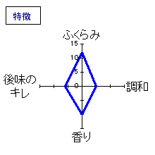 房島屋　純米65　無濾過生　特徴