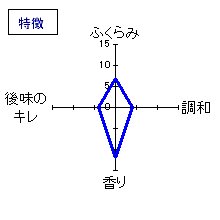 房島屋　純米吟醸五百万石生酒「兎心（ところ）」　特徴