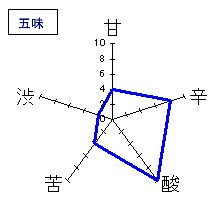 房島屋　純米酒（生詰）６号酵母　五味